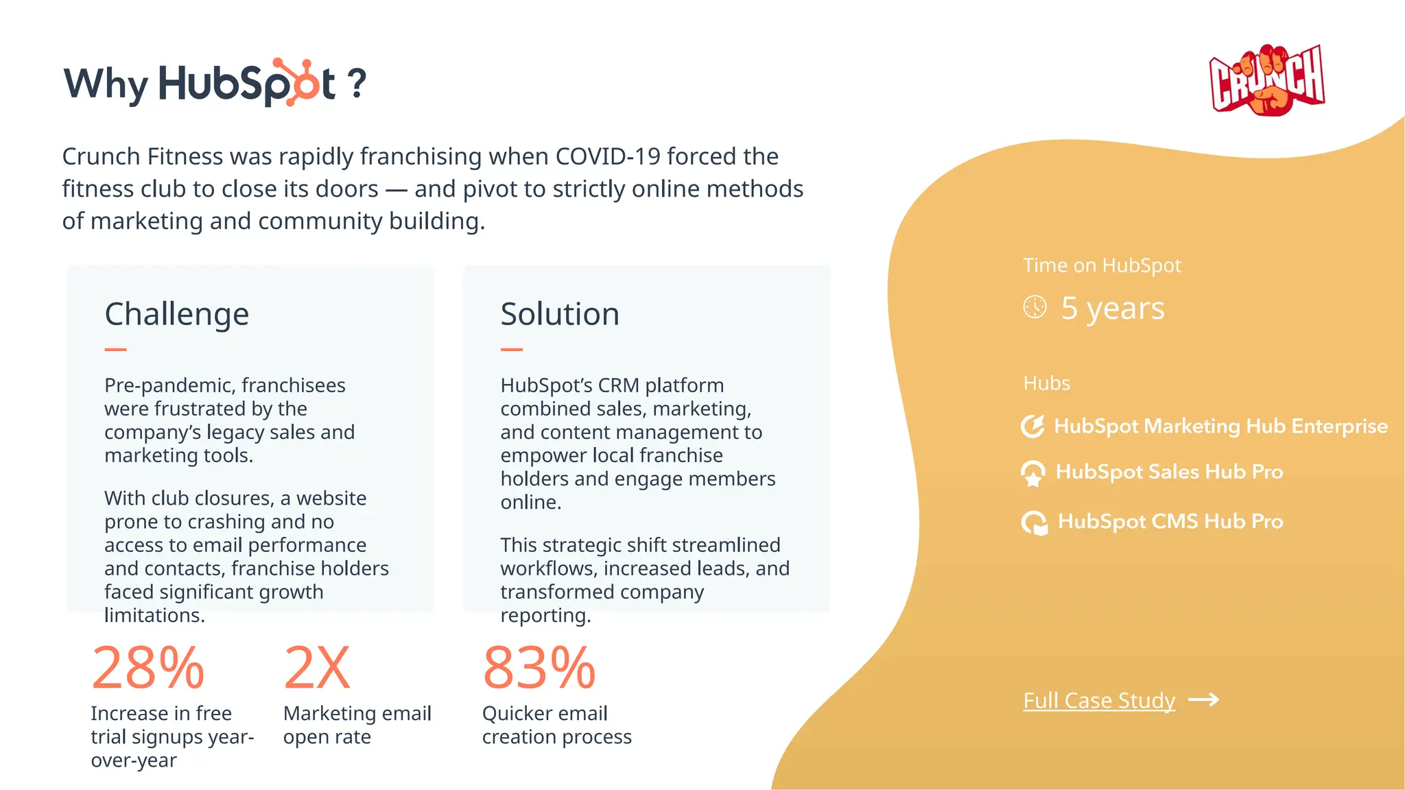 Crunch Fitness was rapidly franchising when COVID-19 forced the
fitness club to close its doors — and pivot to strictly online methods
of marketing and community building.
Challenge
Pre-pandemic, franchisees
were frustrated by the
company’s legacy sales and
marketing tools.
With club closures, a website
prone to crashing and no
access to email performance
and contacts, franchise holders
faced significant growth
limitations.
Solution
HubSpot’s CRM platform
combined sales, marketing,
and content management to
empower local franchise
holders and engage members
online.
This strategic shift streamlined
workflows, increased leads, and
transformed company
reporting.
28%
Increase in free
trial signups year-
over-year
2X
Marketing email
open rate
83%
Quicker email
creation process
Time on HubSpot
5 years
Hubs
Full Case Study
 