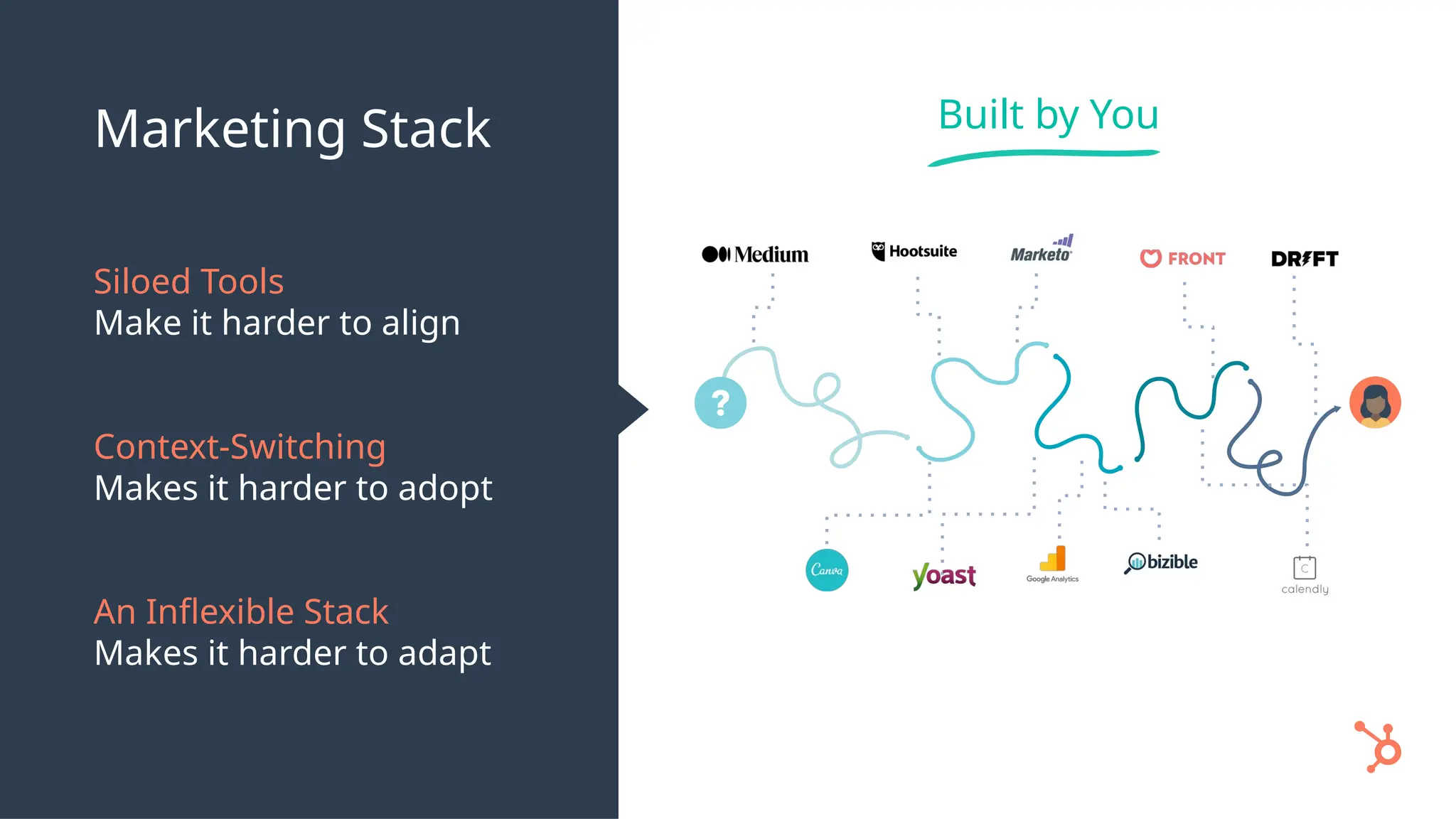 Siloed Tools
Make it harder to align
Context-Switching
Makes it harder to adopt
An Inflexible Stack
Makes it harder to adapt
Built by You
Marketing Stack
 