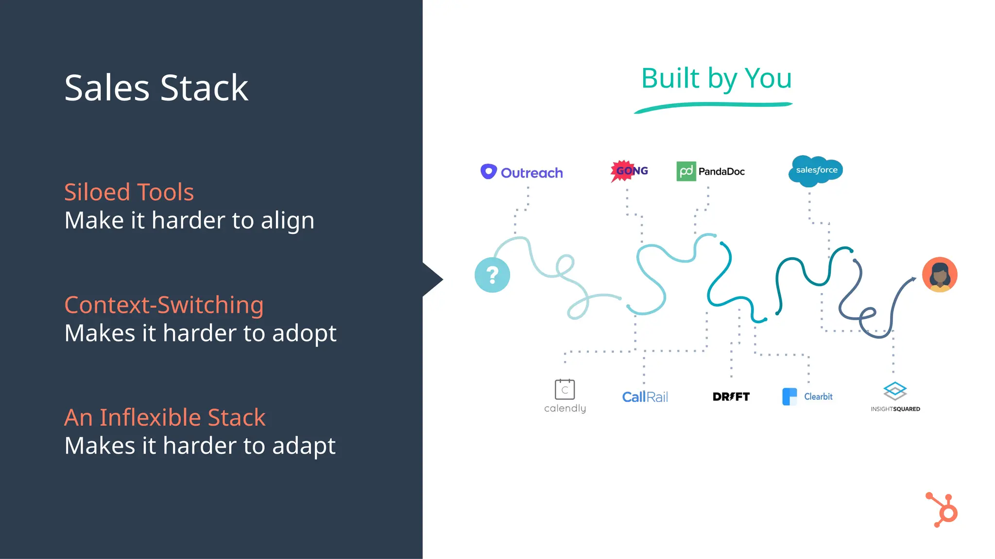 Siloed Tools
Make it harder to align
Context-Switching
Makes it harder to adopt
An Inflexible Stack
Makes it harder to adapt
Built by You
Sales Stack
 