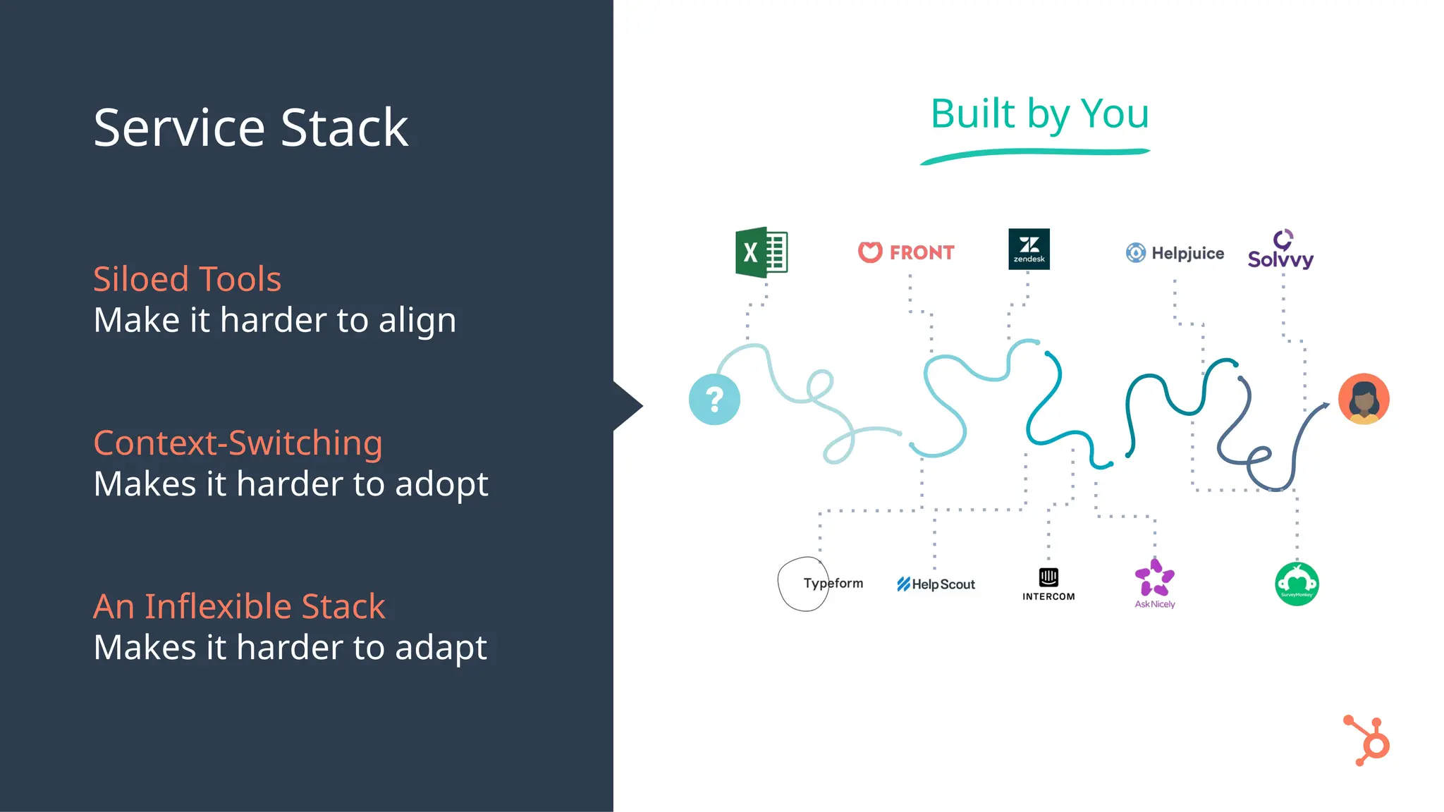 Siloed Tools
Make it harder to align
Context-Switching
Makes it harder to adopt
An Inflexible Stack
Makes it harder to adapt
Built by You
Service Stack
 