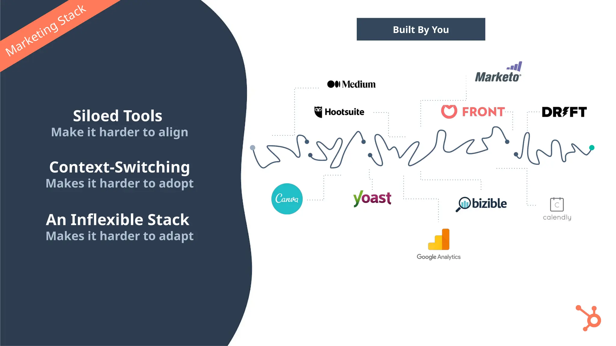 Siloed Tools
Make it harder to align
Context-Switching
Makes it harder to adopt
An Inflexible Stack
Makes it harder to adapt
Built By You
Marketing Stack
 