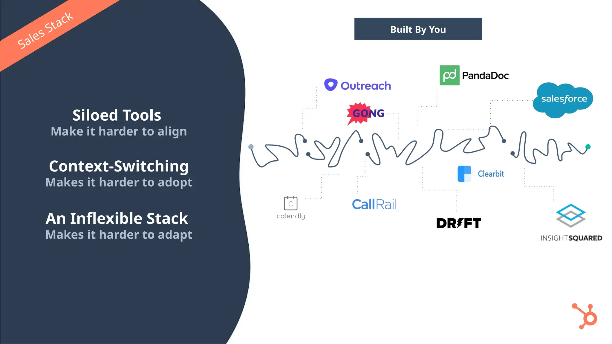 Siloed Tools
Make it harder to align
Context-Switching
Makes it harder to adopt
An Inflexible Stack
Makes it harder to adapt
Built By You
Sales Stack
 