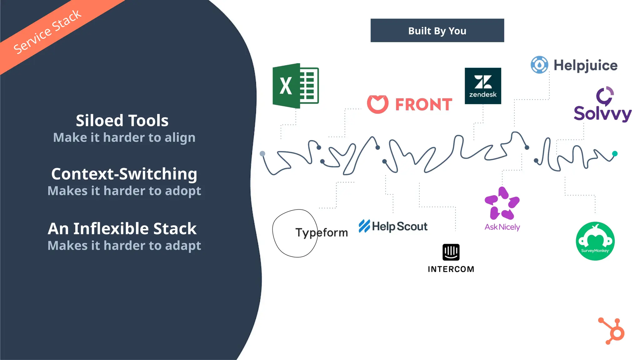 Siloed Tools
Make it harder to align
Context-Switching
Makes it harder to adopt
An Inflexible Stack
Makes it harder to adapt
Built By You
Service Stack
 