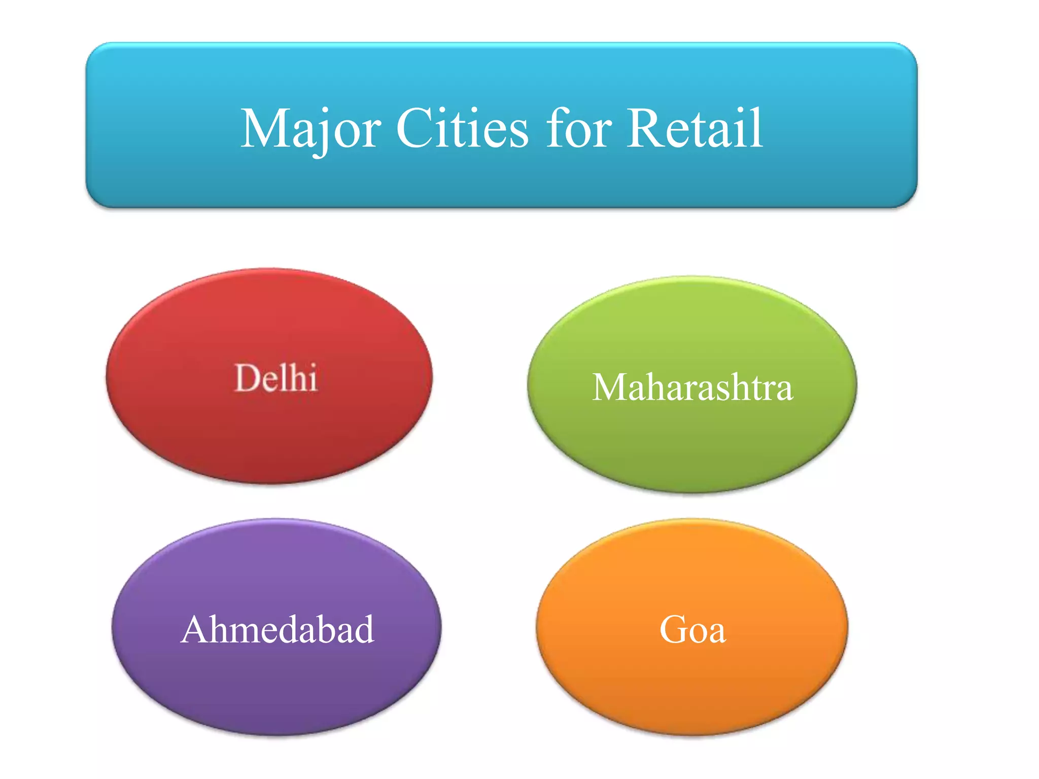 Major Cities for Retail
GoaAhmedabad
Maharashtra
 