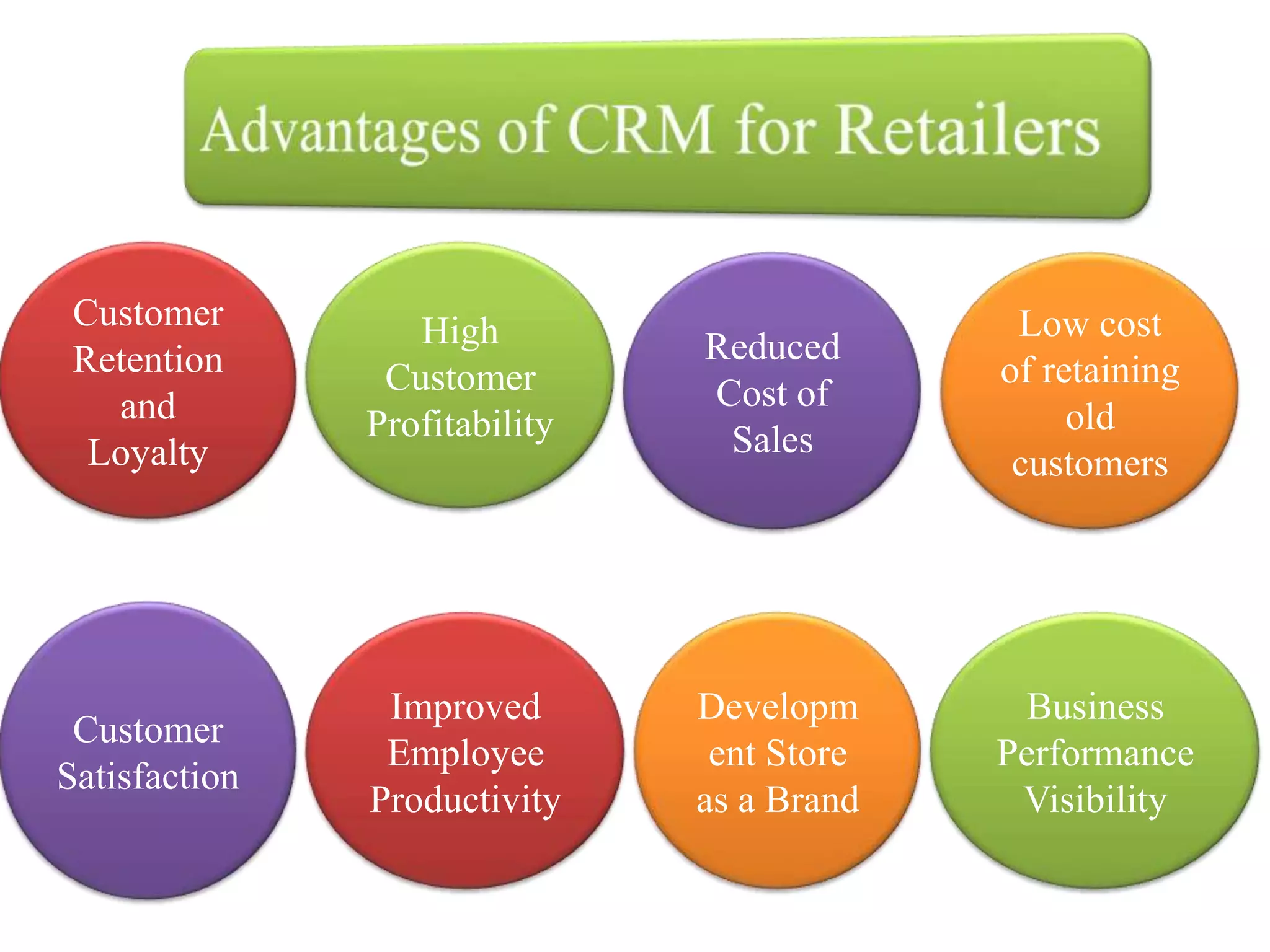Customer
Retention
and
Loyalty
Business
Performance
Visibility
Developm
ent Store
as a Brand
Improved
Employee
Productivity
Customer
Satisfaction
High
Customer
Profitability
Reduced
Cost of
Sales
Low cost
of retaining
old
customers
 