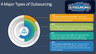 4 Major Types of Outsourcing
BPO
A Business Process Outsourcing (BPO) organisation is
responsible for performing a process or a part of a process of
another business organisation
KPO
Knowledge process outsourcing, is information-related business
activities. KPO involves outsourcing work to individuals that typically
have advanced degrees and expertise in a specialized area
LPO
Legal process outsourcing, or LPO, is the exporting of legal
services to low-wage markets overseas. Legal process
outsourcing is also known as Off shoring & On shoring
HRO
Human resource outsourcing refers to a process in which
the employer transfers responsibilities and risks for HR
functions to the external provider which performs this tasks
for the company
 