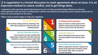  A negotiation is a formal discussion to reach agreement about an issue. It is an
important method to reduce conflict, and to get things done.
Take a look at some steps to help you negotiate
Agree on a course of action to set the
solution in motion
Implement the Agreed upon Solution:
Try your best to be open minded when
negotiating. Compromise and offer alternate
solutions to reach an outcome where both
parties win.
Aim for a Win-Win Outcome
This involves asking questions, listening to the
other side, putting your views forward and
clarifying doubts.
Discuss the Problem:
Agree on where to meet to discuss the
problem, decide who all will be present
and set a time limit for the discussion.
Pre-Negotiation Preparation:
Ensure that both parties want to solve
the same problem and reach the same
goal.
Clarify the Objective:
When an agreement has been reached, the
details of the agreement should be crystal
clear to both sides, with no scope for
misunderstandings.
Clearly Define the Agreement:
1
2
3
4
5
6
 Negotiation skills help build relationships because the aim is to foster goodwill despite difference in interests.
Good negotiation skills also help in avoiding future conflicts and problem by leaving both parties equally satisfied with no
barriers to communication for the future.
 