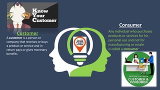 Customer
A customer is a person or
company that receives or buys
a product or service and in
return pays or gives monetary
benefits
Consumer
Any individual who purchases
products or services for his
personal use and not for
manufacturing or resale
is called a consumer
 