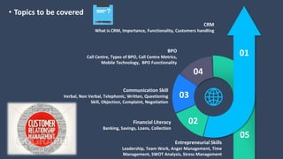 Call Centre, Types of BPO, Call Centre Metrics,
Mobile Technology, BPO Functionality
BPO
Verbal, Non Verbal, Telephonic, Written, Questioning
Skill, Objection, Complaint, Negotiation
Communication Skill
Banking, Savings, Loans, Collection
Financial Literacy
05
02
03
04
01
Leadership, Team Work, Anger Management, Time
Management, SWOT Analysis, Stress Management
Entrepreneurial Skills
What is CRM, Importance, Functionality, Customers handling
CRM
• Topics to be covered
 