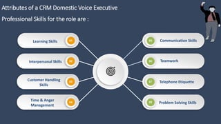Attributes of a CRM Domestic Voice Executive
Communication Skills
Problem Solving Skills
Learning Skills
Time & Anger
Management
01
04
05
TeamworkInterpersonal Skills 02 06
Telephone EtiquetteCustomer Handling
Skills
03 07
08
Professional Skills for the role are :
 