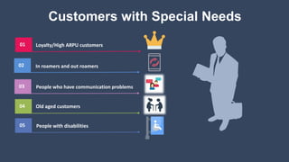 Customers with Special Needs
01 Loyalty/High ARPU customers
02 In roamers and out roamers
03 People who have communication problems
04
05
Old aged customers
People with disabilities
 