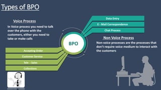 Types of BPO
Data Entry
E - Mail Correspondence
Chat Process
Voice Process
Accepting Order
Customer Service
Tele - Sales
Collections
BPO Non-voice processes are the processes that
don't require voice medium to interact with
the customers
In Voice process you need to talk
over the phone with the
customers, either you need to
take or make calls Non Voice Process
 