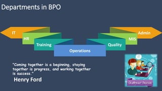 Departments in BPO
AdminIT
HR MIS
QualityTraining
Operations
"Coming together is a beginning, staying
together is progress, and working together
is success."
Henry Ford
 