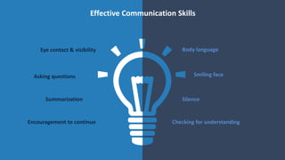 Body language
Smiling face
Silence
Checking for understanding
Eye contact & visibility
Asking questions
Summarization
Encouragement to continue
Effective Communication Skills
 