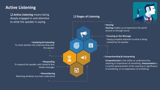 Active Listening
Hearing enables us to experience the world
around us through sound
• Hearing
Paying complete attention to what is being
coveted by the speaker
• Focusing on the Message
Comprehension is the ability to understand the
meaning or importance of something. Interpretation is
a mental representation of the meaning or significance
of something, or an explanation of something.
• Comprehending & Interpreting
To check whether the understanding with
the speaker
• Analyzing & Evaluating
To respond the speaker with Verbal & Non
Verbal messages
• Responding
Retaining whatever you have understood
• Remembering
 Active Listening means being
deeply engaged in and attentive
to what the speaker is saying
 Stages of Listening
 