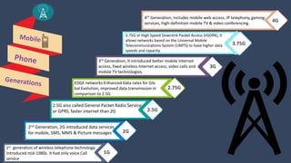 3rd Generation, It introduced better mobile Internet
access, fixed wireless Internet access, video calls and
mobile TV technologies.
2nd Generation, 2G introduced data services
for mobile, SMS, MMS & Picture messages
3.75G or High Speed Downlink Packet Access (HSDPA), It
allows networks based on the Universal Mobile
Telecommunications System (UMTS) to have higher data
speeds and capacity.
1st generation of wireless telephone technology.
Introduced mid-1980s. It had only voice Call
service
1G
2G
2.5G
2.75G
3G
4th Generation, Includes mobile web access, IP telephony, gaming
services, high-definition mobile TV & video conferencing
3.75G
4G
2.5G also called General Packet Radio Service
or GPRS, faster internet than 2G
EDGE networks Enhanced Data rates for Glo
bal Evolution, improved data transmission in
comparison to 2.5G
 