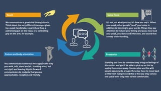 Voice Tone
It’s not just what you say, it’s how you say it. When
you speak, other people “read” your voice in
addition to listening to your words. Things they pay
attention to include your timing and pace, how loud
you speak, your tone and inflection, and sound that
convey understanding,
Proxemics
Standing too close to someone may bring on feelings of
discomfort and you’ll be able to pick up on this by
seeing them move away. You can also see this with
people speaking to groups: they may have to move back
a little from everyone and this is the way they convey
the space level they need to feel comfortable.
Touch
We communicate a great deal through touch.
Think about the very different messages given
by a weak handshake, a warm bear hug, a
patronizing pat on the head, or a controlling
grip on the arm, for example.
Posture and body orientation
You communicate numerous messages by the way
you walk, talk, stand and sit. Standing erect, but
not rigid, and leaning slightly forward
communicates to students that you are
approachable, receptive and friendly.
 