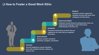  How to Foster a Good Work Ethic
Honesty:
All work assigned to a person should be
done with complete honesty, without any
deceit or lies.
Good work habits
Employees should always be well groomed, never use
inappropriate language; conduct themselves
professionally at all times, etc.
Reliability
Employees should show up where they are
supposed to be, when they are supposed
to be there.
Good attitude
All team members should be
optimistic, energetic, and positive
Respect:
Employees need to respect the
company, the law, their work, their
colleagues and themselves.
 
