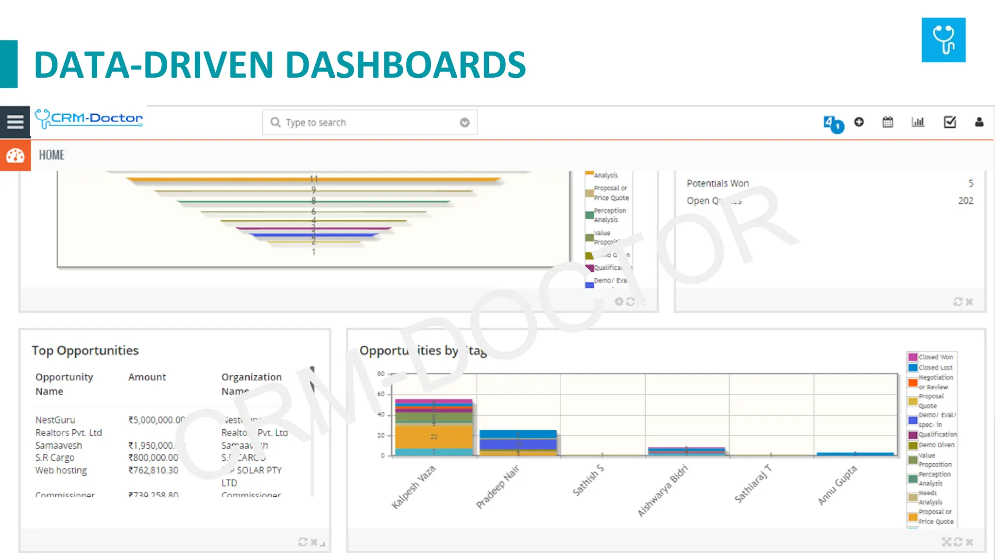 DATA-DRIVEN DASHBOARDS
 