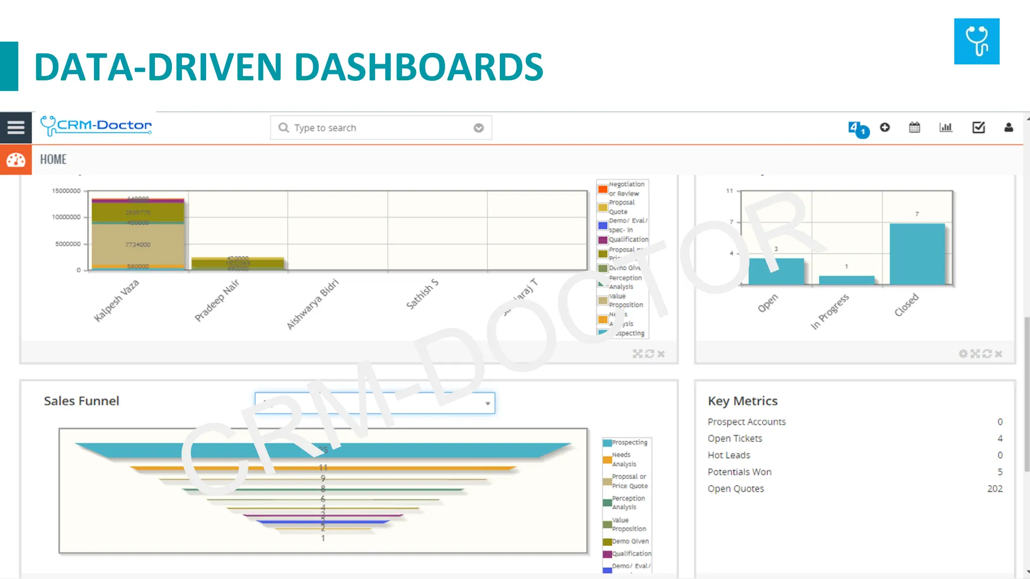 DATA-DRIVEN DASHBOARDS
 