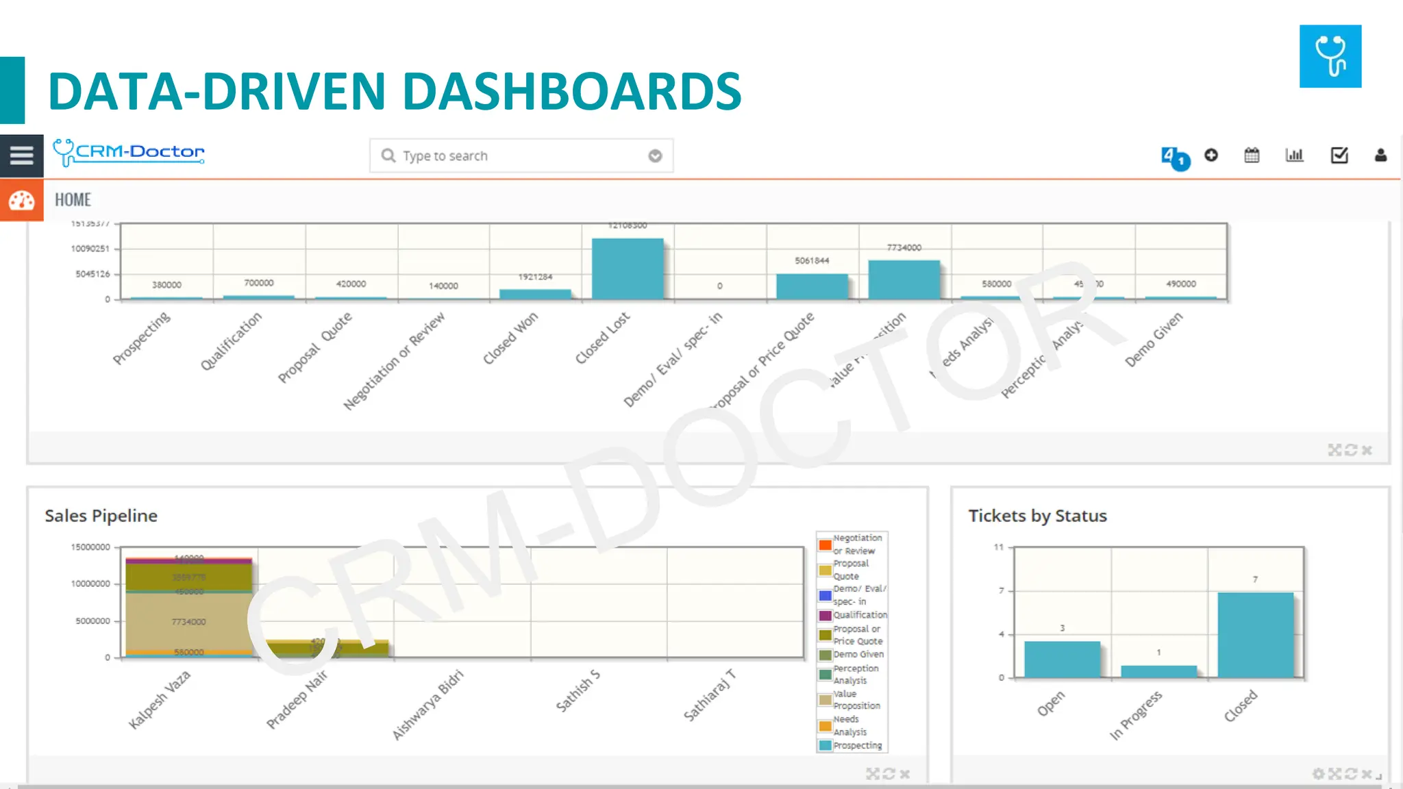 DATA-DRIVEN DASHBOARDS
 