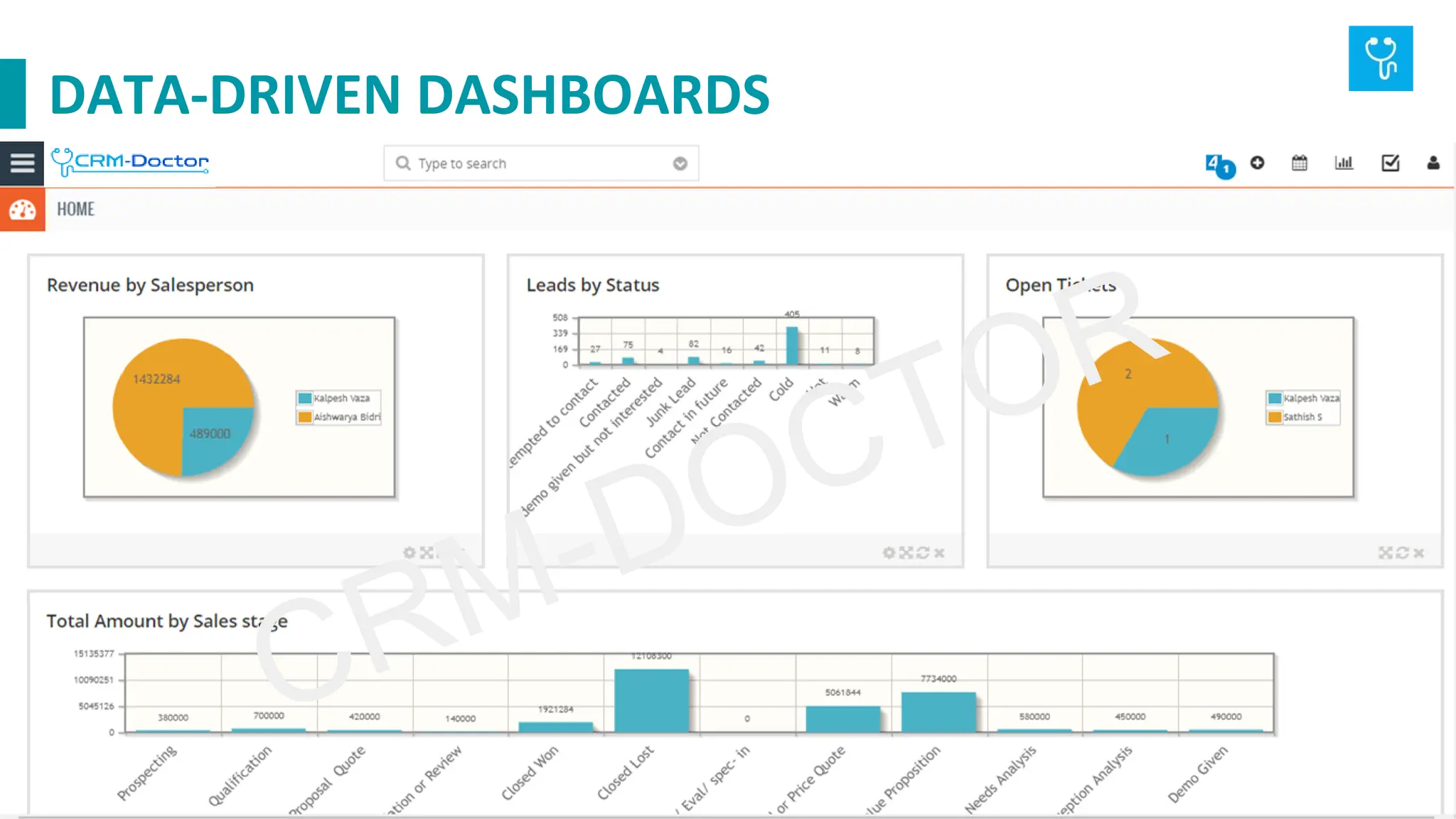 DATA-DRIVEN DASHBOARDS
 