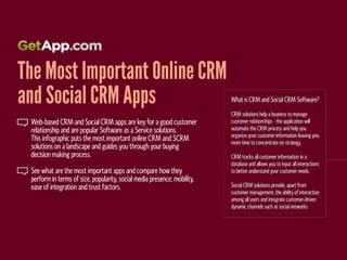 The Most Important Online CRM
and Social CRM Apps                                                       What is CRM and Social CRM Software?

                                                                          CRM solutions help a business to manage
 Web-based CRM and Social CRM apps are key for a good customer            customer relationships - the application will
 relationship and are popular Software as a Service solutions.            automate the CRM process and help you
                                                                          organize your customer information leaving you
 This infographic puts the most important online CRM and SCRM             more time to concentrate on strategy.
 solutions on a landscape and guides you through your buying
 decision making process.                                                 CRM tracks all customer information in a
                                                                          database and allows you to input all interactions
 See what are the most important apps and compare how they                to better understand your customer needs.
 perform in terms of size, popularity, social media presence, mobility,
 ease of integration and trust factors.                                   Social CRM solutions provide, apart from
                                                                          customer management, the ability of interaction
                                                                          among all users and integrate customer-driven
                                                                          dynamic channels such as social networks.
 