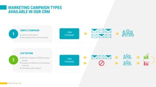 MARKETING CAMPAIGN TYPES
AVAILABLE IN OUR CRM
1
SIMPLE CAMPAIGN
General notifications
Personalized bulk communication
2
A/B TESTING
Behavior analysis of different player
groups
Analysis of different communication
channels
Campaign uplift analysis
CRM
Campaign
CRM presentation
CRM
Campaign
 