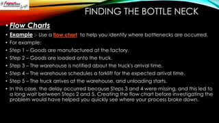 FINDING THE BOTTLE NECK
• Flow Charts
• Example :- Use a flow chart to help you identify where bottlenecks are occurred.
• For example:

• Step 1 – Goods are manufactured at the factory.
• Step 2 – Goods are loaded onto the truck.
• Step 3 – The warehouse is notified about the truck's arrival time.
• Step 4 – The warehouse schedules a forklift for the expected arrival time.
• Step 5 – The truck arrives at the warehouse, and unloading starts.
• In this case, the delay occurred because Steps 3 and 4 were missing, and this led to
a long wait between Steps 2 and 5. Creating the flow chart before investigating the
problem would have helped you quickly see where your process broke down.

 