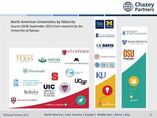 North American Universities by Maturity
Source SSON September 2013 from research by the
University of Kansas

North America | Latin America | Europe | Middle East & Africa | Asia-Pacific
North America | Latin America | Europe | Middle East | Africa | Asia
©Chazey Partners 2013

15

 