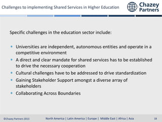 Challenges to implementing Shared Services in Higher Education

Specific challenges in the education sector include:
Universities are independent, autonomous entities and operate in a
competitive environment
A direct and clear mandate for shared services has to be established
to drive the necessary cooperation
Cultural challenges have to be addressed to drive standardization
Gaining Stakeholder Support amongst a diverse array of
stakeholders
Collaborating Across Boundaries

North America | Latin America | Europe | Middle East & Africa | Asia-Pacific
North America | Latin America | Europe | Middle East | Africa | Asia
©Chazey Partners 2013

18

 