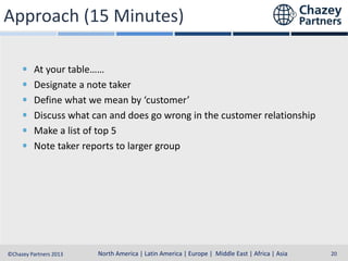 Approach (15 Minutes)
At your table……
Designate a note taker
Define what we mean by ‘customer’
Discuss what can and does go wrong in the customer relationship
Make a list of top 5
Note taker reports to larger group

North America | Latin America | Europe | Middle East & Africa | Asia-Pacific
North America | Latin America | Europe | Middle East | Africa | Asia
©Chazey Partners 2013

20

 
