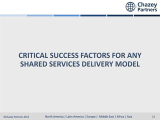 North America | Latin America | Europe | Middle East & Africa | Asia-Pacific
North America | Latin America | Europe | Middle East | Africa | Asia
©Chazey Partners 2013

22

 