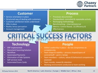 •
•
•
•
•
•

•
•
•
•
•
•
•

Customer

•
•
•
•
•

Service orientation in place
Structured way of dealing with customers
Customer satisfaction levels understood
SPAs in place
Reality versus perception
Account management

Technology
ERP implemented
Document Scanning Solution
Workflow
Automated Payments
Elimination of Side Systems
Self services tools
Automated Score Cards

•
•
•
•
•

Process
Processes documented
Standardized, controlled & repeatable activity
Recharging methodology
Benchmarking – internal/external
Metrics: Control Based; (ii) Efficiency &
Effectiveness

People
Skilled Leadership in place – do not compromise on
competencies
Team shape & stability – process shaped/spans of
control/staff – perm v temps
Team members – culture, values & behavioral competencies
assessed
Team morale, reward & retention
Working environment conducive to team working

North America | Latin America | Europe | Middle East & Africa | Asia-Pacific
North America | Latin America | Europe | Middle East | Africa | Asia
©Chazey Partners 2013

23

 