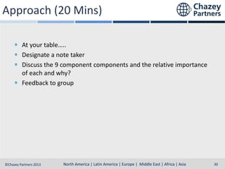 Approach (20 Mins)
At your table…..
Designate a note taker
Discuss the 9 component components and the relative importance
of each and why?
Feedback to group

North America | Latin America | Europe | Middle East & Africa | Asia-Pacific
North America | Latin America | Europe | Middle East | Africa | Asia
©Chazey Partners 2013

30

 