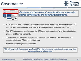 Governance
Governance is the means of operationalizing a successful
shared services and / or outsourcing relationship.

 A Governance and Customer Relationship Framework that clearly defines between SSC
and the Business who does what, and to what target and/or standard (SPAs, etc.)

 The SPA is the agreement between the SSO and business about “who does what in the
process and to what standard”.
 Joint ownership of efficiency targets, etc. through clearly defined responsibilities and
standards between SSC and the Business
 Relationship Management framework
This will only work through clearly defined SPAs, relevant metrics, escalation, transparency, clear
accountability and collaboration

North America | Latin America | Europe | Middle East & Africa | Asia-Pacific
North America | Latin America | Europe | Middle East | Africa | Asia
©Chazey Partners 2013

39

 