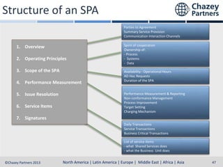 Structure of an SPA
Parties to Agreement
Summary Service Provision
Communication Interaction Channels

1. Overview
2. Operating Principles
3. Scope of the SPA
4. Performance Measurement
5. Issue Resolution
6. Service Items

Spirit of cooperation
Ownership of:
- Process
- Systems
- Data

Availability - Operational Hours
AD Hoc Requests
Duration of the SPA

Performance Measurement & Reporting
Non-conformance Management
Process Improvement
Target Setting
Charging Mechanism

7. Signatures
Daily Transactions
Service Transactions
Business Critical Transactions
List of service items
- what Shared Services does
- what the Business Unit does

North America | Latin America | Europe | Middle East & Africa | Asia-Pacific
North America | Latin America | Europe | Middle East | Africa | Asia
©Chazey Partners 2013

47

 