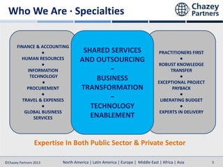 Who We Are · Specialties
FINANCE & ACCOUNTING
●
HUMAN RESOURCES
●
INFORMATION
TECHNOLOGY
●
PROCUREMENT
●
TRAVEL & EXPENSES
●
GLOBAL BUSINESS
SERVICES

SHARED SERVICES
AND OUTSOURCING
−
BUSINESS
TRANSFORMATION
−
TECHNOLOGY
ENABLEMENT

PRACTITIONERS FIRST
●
ROBUST KNOWLEDGE
TRANSFER
●
EXCEPTIONAL PROJECT
PAYBACK
●
LIBERATING BUDGET
●
EXPERTS IN DELIVERY

Expertise In Both Public Sector & Private Sector
©Chazey Partners 2013

North America | Latin America | Europe | Middle East | Africa | Asia

5

 