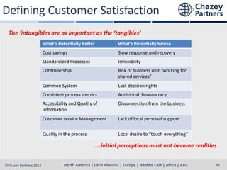 Defining Customer Satisfaction
The ‘intangibles are as important as the ‘tangibles’
What’s Potentially Better

What’s Potentially Worse

Cost savings

Slow response and recovery

Standardized Processes

Inflexibility

Controllership

Risk of business unit “working for
shared services”

Common System

Lost decision rights

Consistent process metrics

Additional bureaucracy

Accessibility and Quality of
information

Disconnection from the business

Customer service Management

Lack of local personal support

Quality in the process

Local desire to “touch everything”

….initial perceptions must not become realities
North America | Latin America | Europe | Middle East & Africa | Asia-Pacific
North America | Latin America | Europe | Middle East | Africa | Asia
©Chazey Partners 2013

52

 