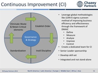 Continuous Improvement (CI)

Eliminate Waste
& Retain Critical
elements

Establish Order

Governance
& Strategy

Standardization

Instil Discipline

• Leverage global methodologies
like LEAN 6-sigma a proven
method of improving business
efficiency and effectiveness
through the framework of
DMAIC
• Define
• Measure
• Analyse
• Improve
• Control
• Create a dedicated team for CI
• Senior Leader sponsorship
• Develop skill-set
• Integrated and not stand-alone

North America | Latin America | Europe | Middle East & Africa | Asia-Pacific
North America | Latin America | Europe | Middle East | Africa | Asia
©Chazey Partners 2013

55

 