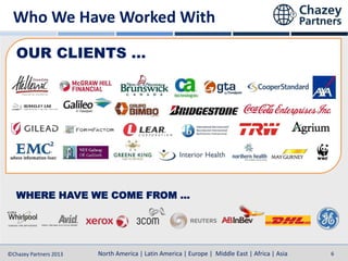 Who We Have Worked With
OUR CLIENTS …

WHERE HAVE WE COME FROM …

©Chazey Partners 2013

North America | Latin America | Europe | Middle East | Africa | Asia

6

 