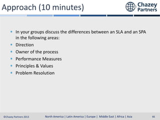 Approach (10 minutes)
In your groups discuss the differences between an SLA and an SPA
in the following areas:
Direction
Owner of the process
Performance Measures
Principles & Values
Problem Resolution

North America | Latin America | Europe | Middle East & Africa | Asia-Pacific
North America | Latin America | Europe | Middle East | Africa | Asia
©Chazey Partners 2013

66

 