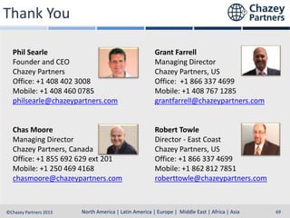 Thank You
Phil Searle
Founder and CEO
Chazey Partners
Office: +1 408 402 3008
Mobile: +1 408 460 0785
philsearle@chazeypartners.com

Grant Farrell
Managing Director
Chazey Partners, US
Office: +1 866 337 4699
Mobile: +1 408 767 1285
grantfarrell@chazeypartners.com

Chas Moore
Managing Director
Chazey Partners, Canada
Office: +1 855 692 629 ext 201
Mobile: +1 250 469 4168
chasmoore@chazeypartners.com

Robert Towle
Director - East Coast
Chazey Partners, US
Office: +1 866 337 4699
Mobile: +1 862 812 7851
roberttowle@chazeypartners.com

North America | Latin America | Europe | Middle East & Africa | Asia-Pacific
North America | Latin America | Europe | Middle East | Africa | Asia
©Chazey Partners 2013

69

 