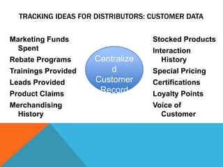 TRACKING IDEAS FOR DISTRIBUTORS: CUSTOMER DATA
Marketing Funds
Spent

Rebate Programs
Trainings Provided
Leads Provided

Product Claims
Merchandising
History

Stocked Products

Centralize
d
Customer
Record

Interaction
History
Special Pricing
Certifications

Loyalty Points
Voice of
Customer

 