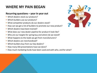 WHERE MY PAIN BEGAN
Recurring questions – year in year out













Which dealers stock our products?
Which builders use our products?
What competitor products do our dealers stock?
How can we get a list of builders to promote our new product?
Which dealers have been trained?
What does our new dealer pipeline for product X look like?
Who are our targets for spring buy and where do we stand?
What happens to the leads we get from manufacturers?
Which dealers are merchandised?
Which builders buy from our key dealers?
How many AIA presentations have we done?
How much marketing funds have been used and with who, and for what?

 
