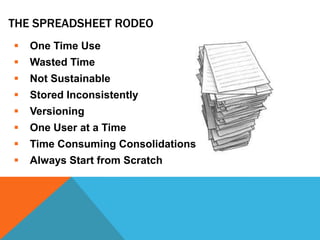 THE SPREADSHEET RODEO


One Time Use



Wasted Time



Not Sustainable



Stored Inconsistently



Versioning



One User at a Time



Time Consuming Consolidations



Always Start from Scratch

 