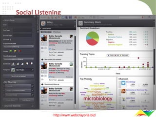 Social Listening

http://www.webcrayons.biz/

 