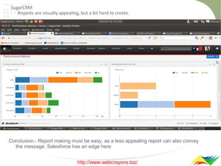 SugarCRM:
Reports are visually appealing, but a bit hard to create.

Conclusion:- Report making must be easy, as a less appealing report can also convey
the message. Salesforce has an edge here
http://www.webcrayons.biz/

 