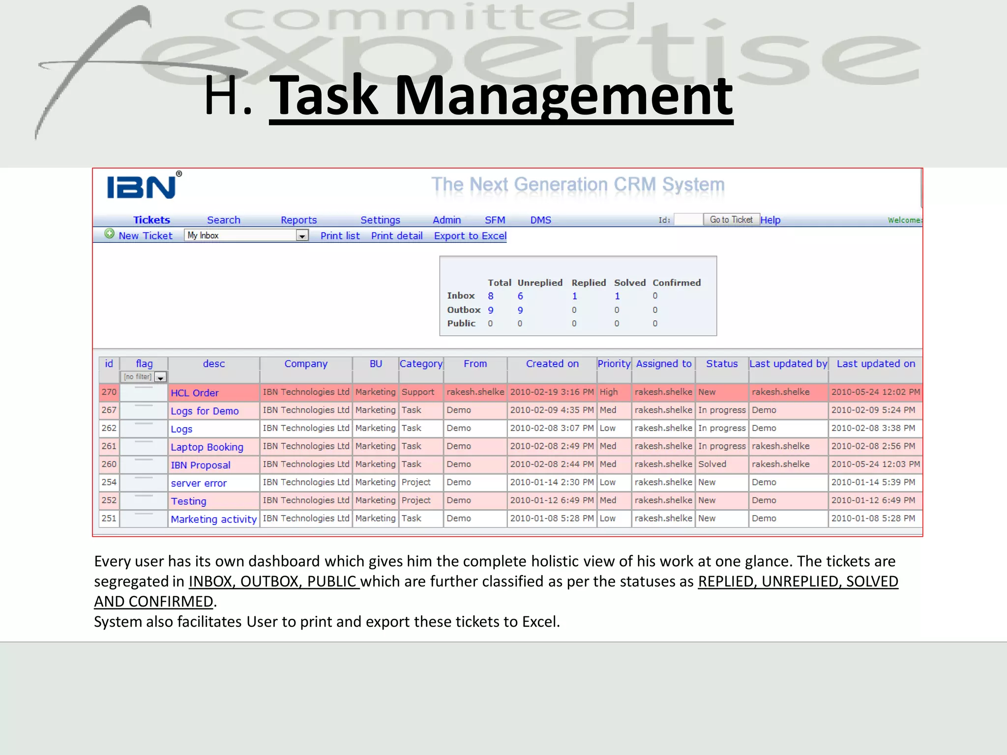 H. Task Management




Every user has its own dashboard which gives him the complete holistic view of his work at one glance. The tickets are
segregated in INBOX, OUTBOX, PUBLIC which are further classified as per the statuses as REPLIED, UNREPLIED, SOLVED
AND CONFIRMED.
System also facilitates User to print and export these tickets to Excel.
 