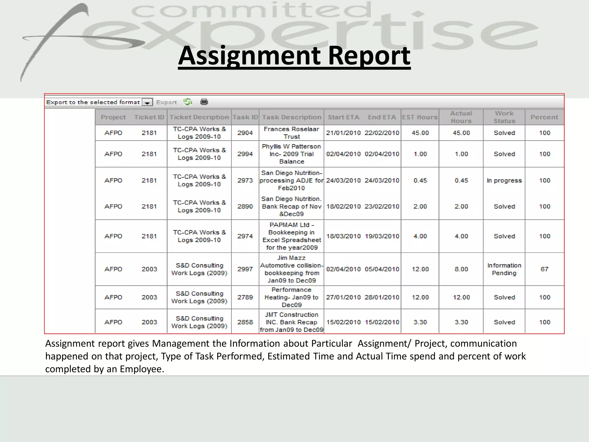 Assignment Report




Assignment report gives Management the Information about Particular Assignment/ Project, communication
happened on that project, Type of Task Performed, Estimated Time and Actual Time spend and percent of work
completed by an Employee.
 